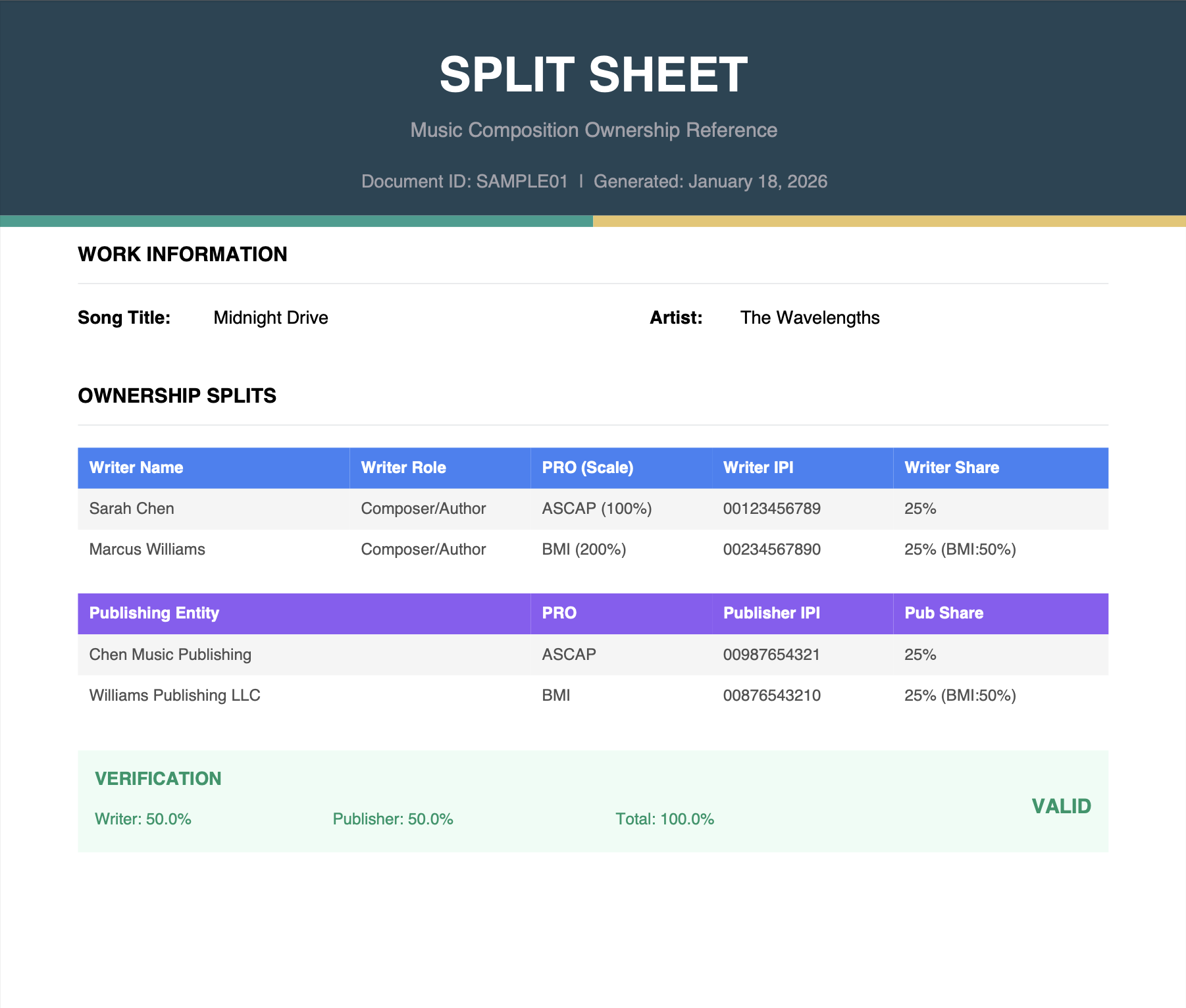 Preview of the PDF output